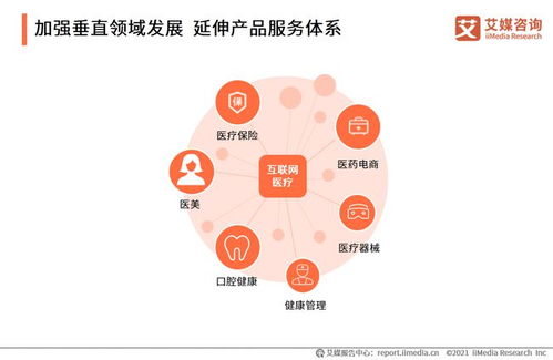 藥師幫完成2.7億美元融資 中國(guó)互聯(lián)網(wǎng)醫(yī)療行業(yè)市場(chǎng)規(guī)模分析