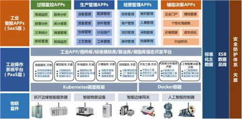 潤景科技 以MES為核心的工業互聯網解決方案，開啟工廠智能化新時代